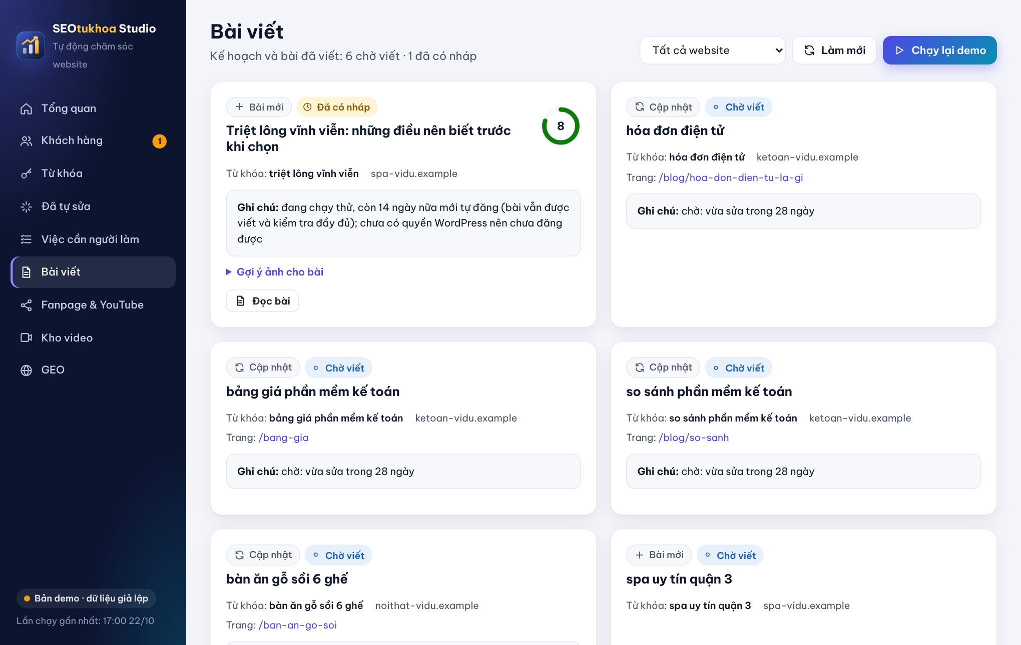 Kế hoạch bài viết, điểm biên tập và trạng thái từng bài